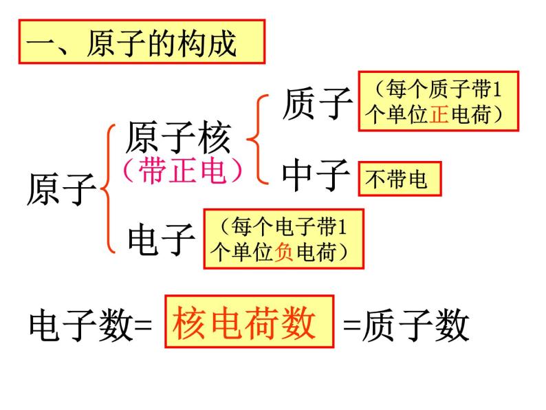 初中化学人教版九年级上册第三单元 物质构成的奥秘课题2 原子的结构