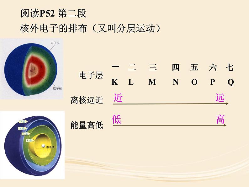 人教版九年级化学 第三单元物质构成的奥秘 课题2原子的结构课件第3页