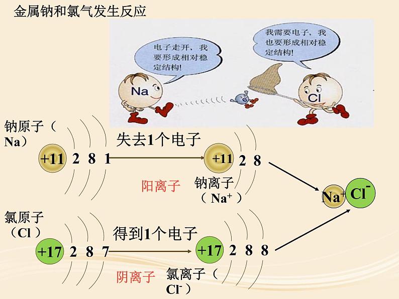 人教版九年级化学 第三单元物质构成的奥秘 课题2原子的结构课件第7页