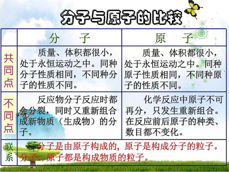 人教版九年级化学课件3.2原子的结构 (共44张PPT)04