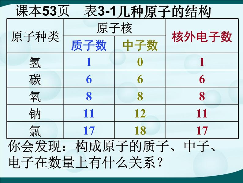 人教版九年级化学上册第三单元课题2原子的结构第3页