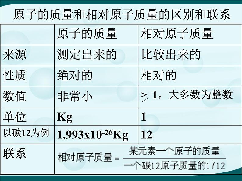 人教版九年级化学上册第三单元课题2原子的结构第6页