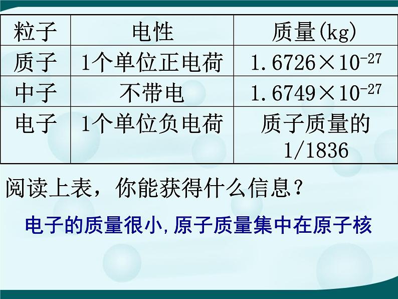 人教版九年级化学上册第三单元课题2原子的结构第7页