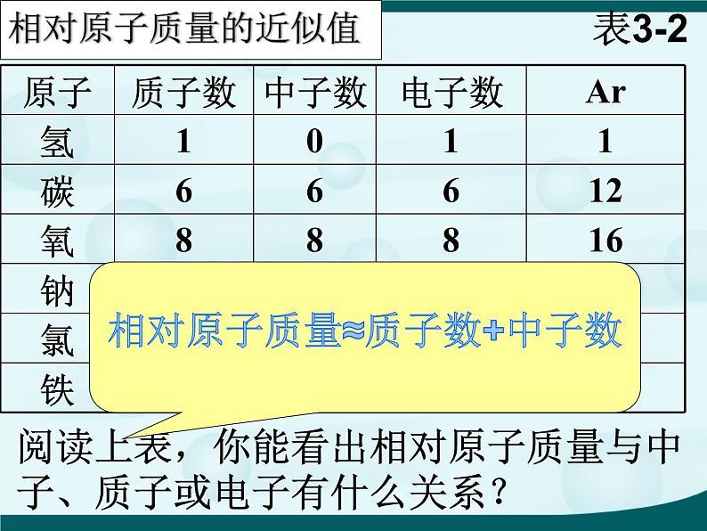 人教版九年级化学上册第三单元课题2原子的结构第8页