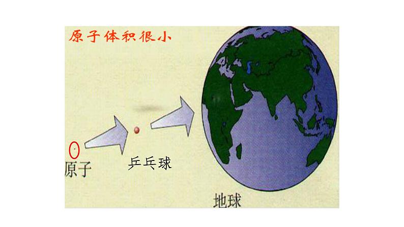 人教版九年级化学上册：第三单元 物质构成的奥秘 课题2 原子的结构  课件 (2)03