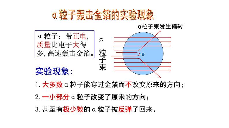 人教版九年级化学上册：第三单元 物质构成的奥秘 课题2 原子的结构  课件 (2)07