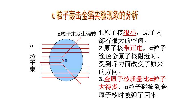 人教版九年级化学上册：第三单元 物质构成的奥秘 课题2 原子的结构  课件 (2)08