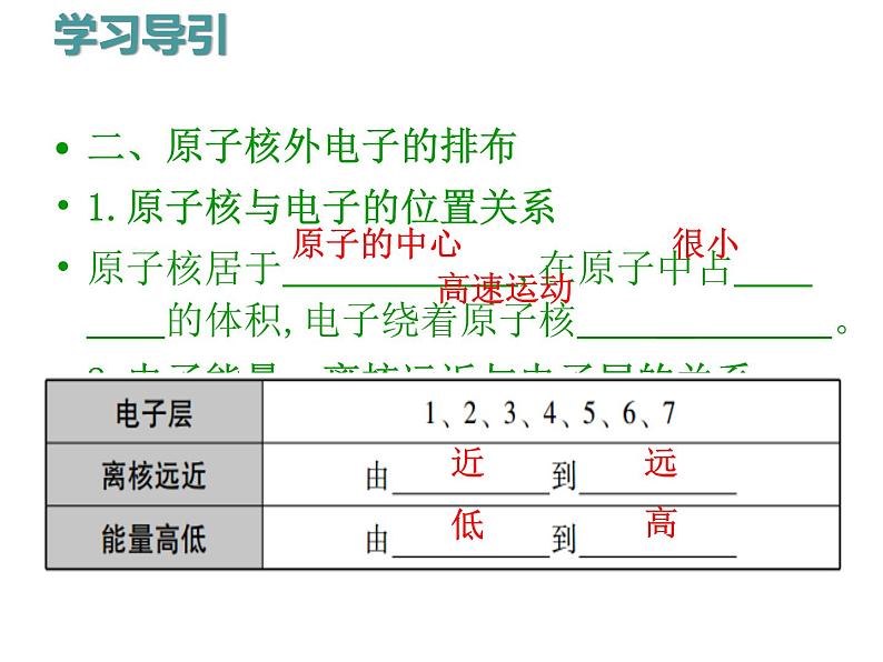 人教版九年级化学上册课件：第3单元 课题2原子的构成1(共24张PPT)04