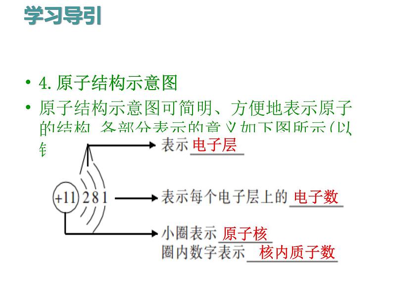 人教版九年级化学上册课件：第3单元 课题2原子的构成1(共24张PPT)06