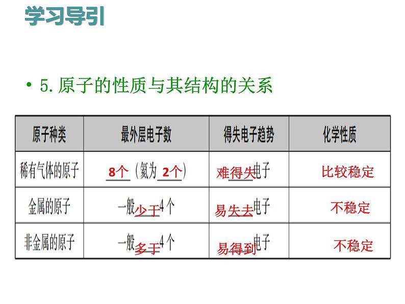 人教版九年级化学上册课件：第3单元 课题2原子的构成1(共24张PPT)07