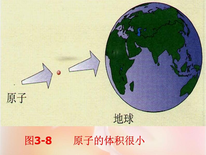 人教版九年级上册 第三单元 课题2 原子的构成（28张PPT）第2页