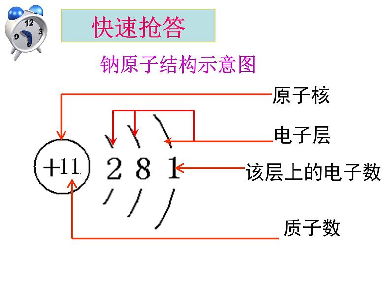 人教版九年级化学上册课件：第三单元 课题2 原子的结构 第2课时第4页