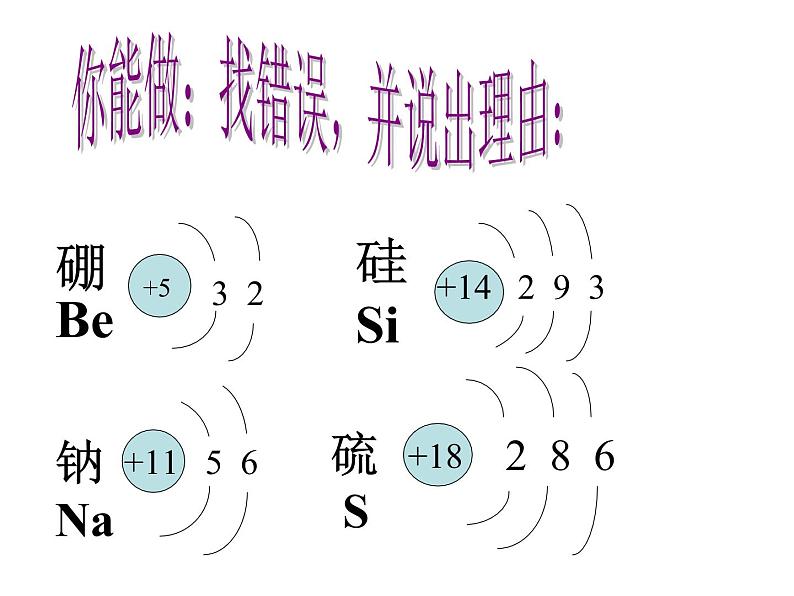 人教版九年级化学上册课件：第三单元 课题2 原子的结构 第2课时第7页