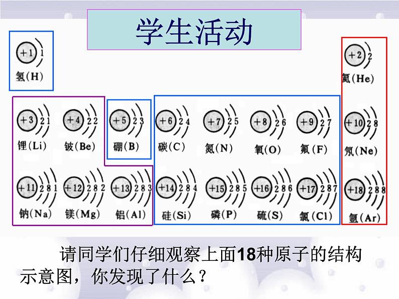 人教版九年级化学上册课件：第三单元 课题2 原子的结构 第2课时第8页