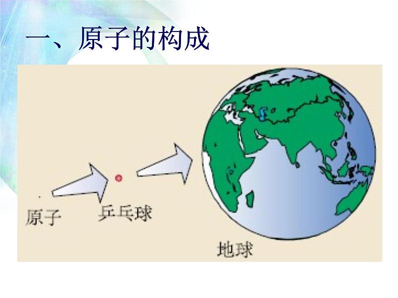 人教版九年级化学上第三单元课题二原子的结构教学课件第2页