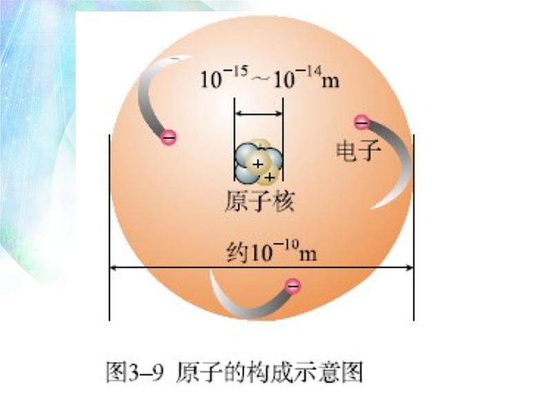 人教版九年级化学上第三单元课题二原子的结构教学课件第5页