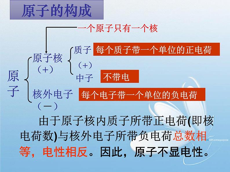 人教版九年级化学上第三单元课题二原子的结构教学课件第6页