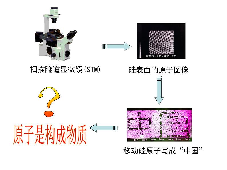 人教版九年级化学上册3.2原子的结构 (共49张PPT)06