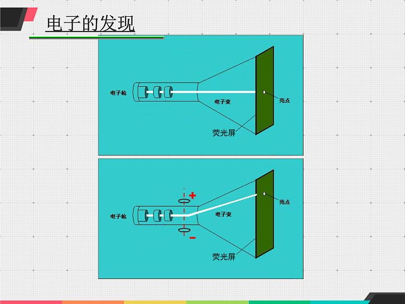 九年级化学上册三单元课题2原子的结构课件(共32张PPT)第6页