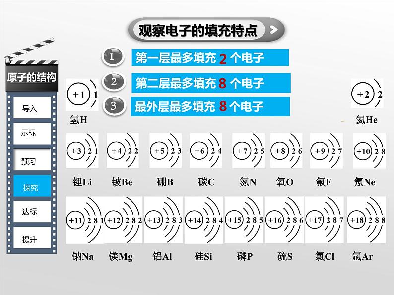 人教版化学九年级上3.2原子的结构 第2课时课件08