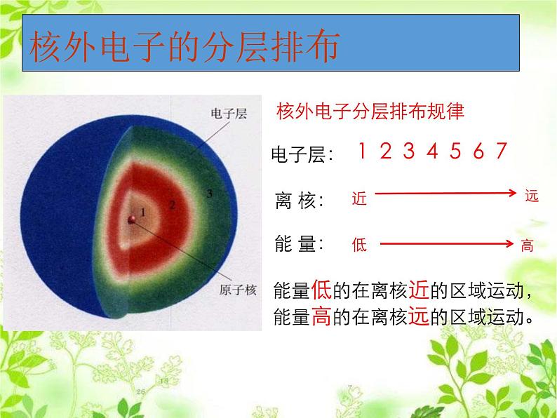 人教版九年级上册3.2 原子的结构 第二课时课件（27张PPT）第8页