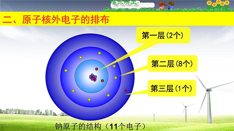 人教版九年级上册第三单元第二节原子的结构（共18张PPT）第6页