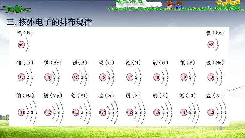 人教版九年级上册第三单元第二节原子的结构（共18张PPT）第8页