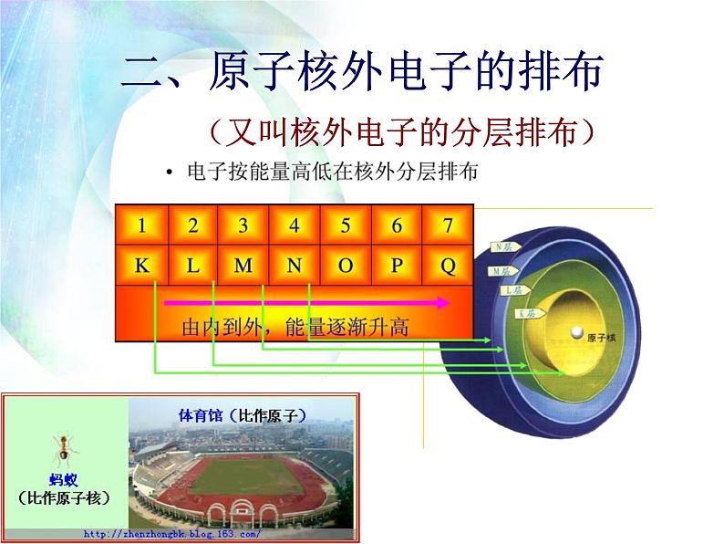 人教版九年级上册化学3.2《原子的结构》(第二课时)课件(共32张PPT)第4页