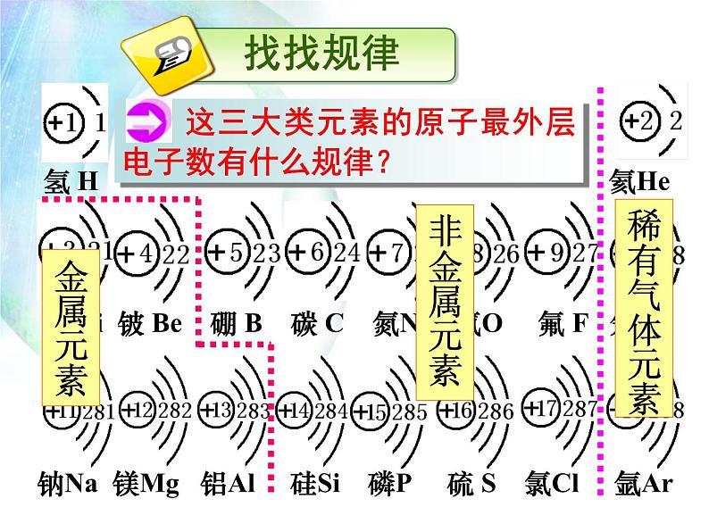 人教版九年级上册化学3.2《原子的结构》(第二课时)课件(共32张PPT)第8页