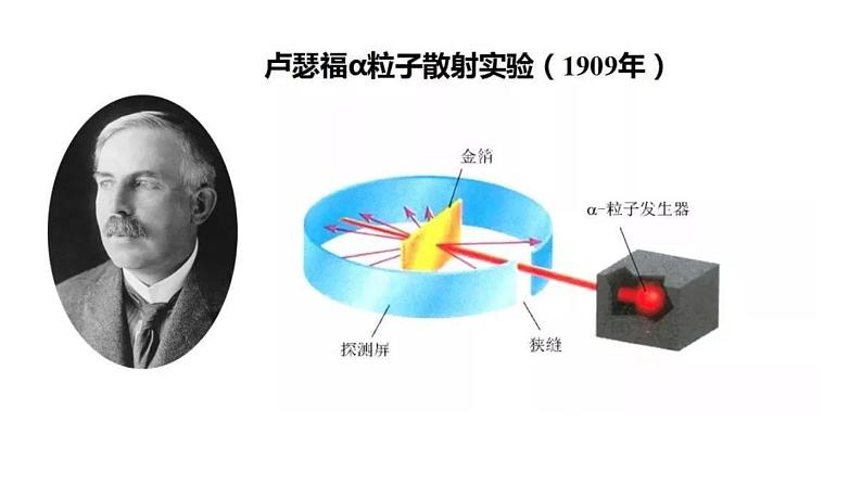 人教版九年级上册化学 第三单元 原子的结构第6页