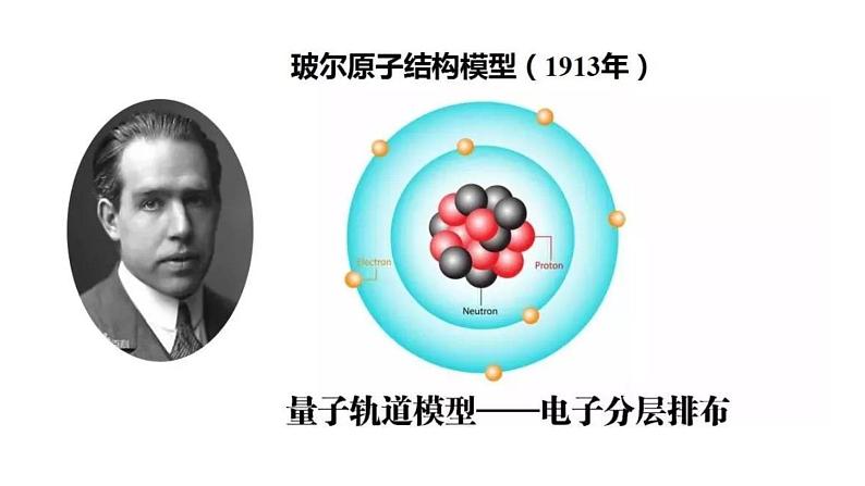 人教版九年级上册化学 第三单元 原子的结构第8页