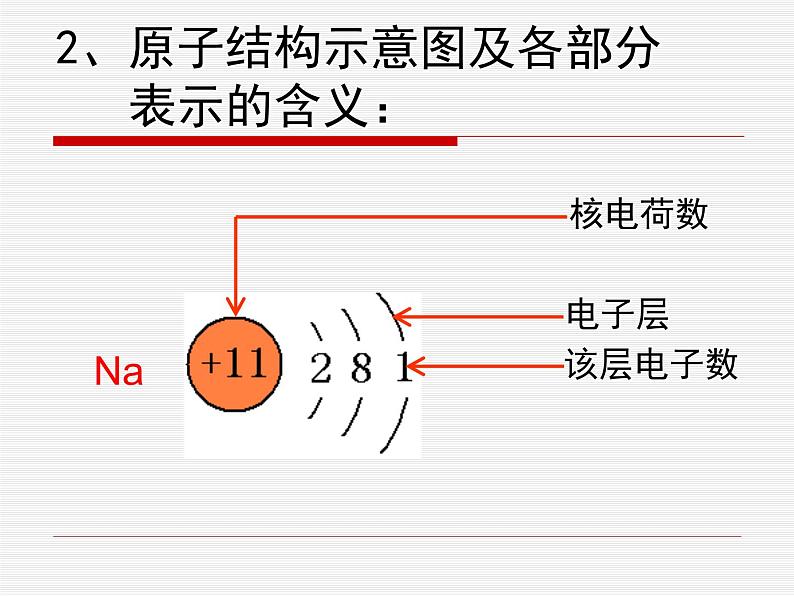 人教版九年级上册化学 第三单元 课题 2《原子的结构》 （第二课时）第6页