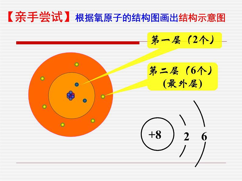 人教版九年级上册化学 第三单元 课题 2《原子的结构》 （第二课时）第7页