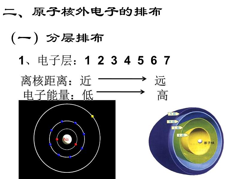 人教版九年级上册化学课件：3.2原子的构成 (共60张PPT)05