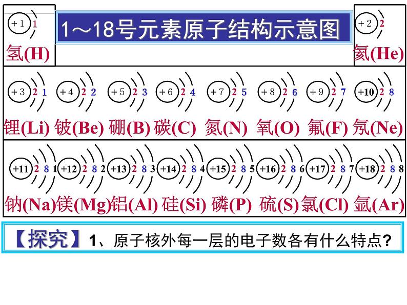 人教版九年级上册化学课件：3.2原子的构成 (共60张PPT)07