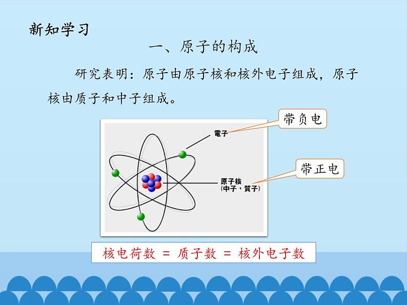 人教版九年级上册化学课件3.2  原子的结构07