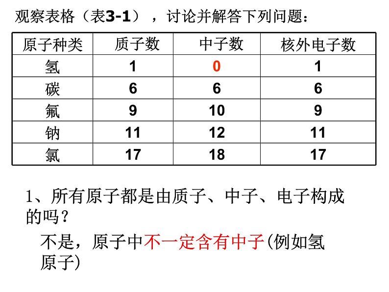 人教版九上化学 第三单元 课题2 原子的结构 第1课时04