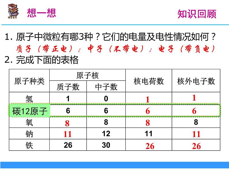 人教九年级上册第三单元物质构成的奥秘 课题2 原子的结构 相对原子质量02