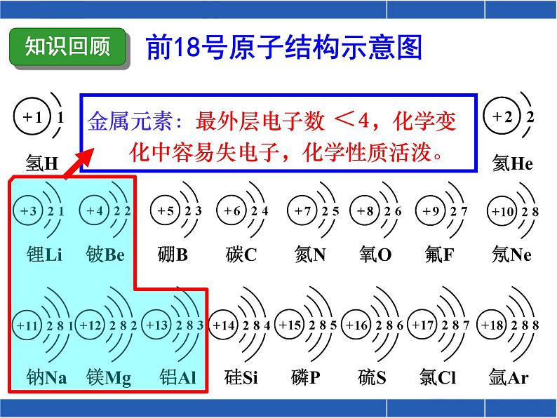 人教九化学（上）3.2原子的结构-第2课时课件(共24张PPT)03