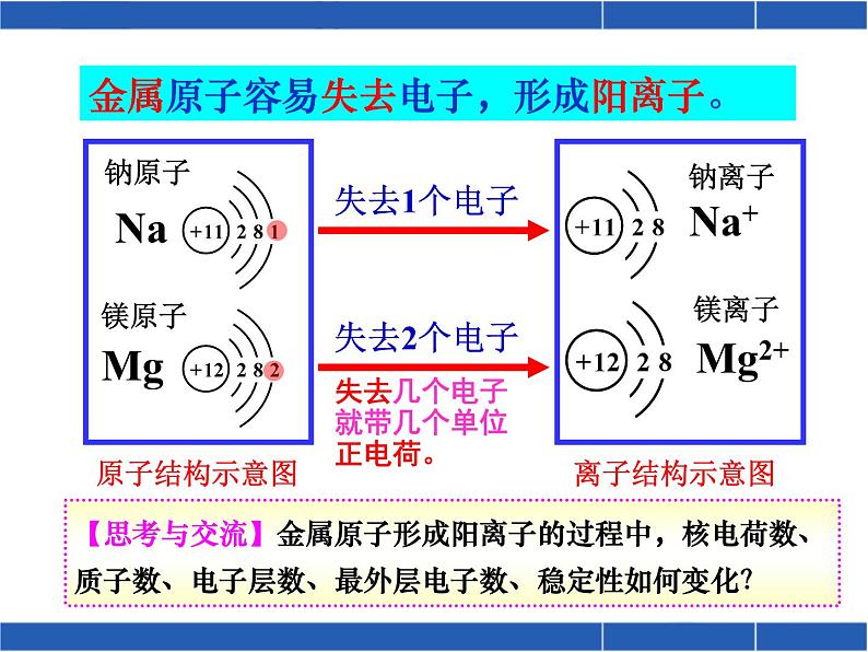 人教九化学（上）3.2原子的结构-第2课时课件(共24张PPT)07