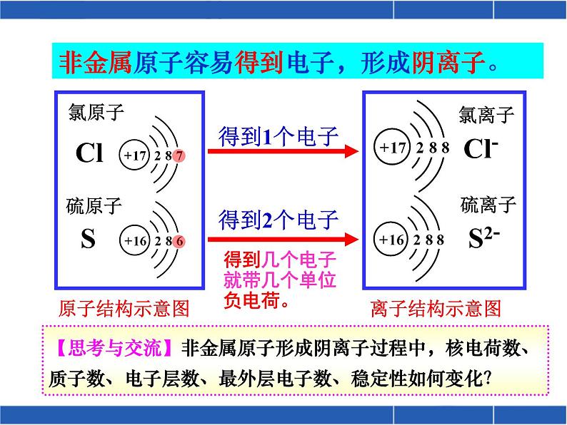 人教九化学（上）3.2原子的结构-第2课时课件(共24张PPT)08