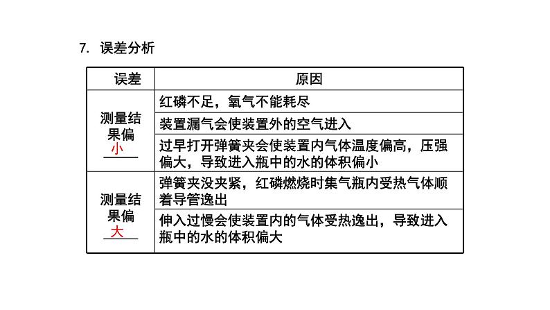 人教版九年级化学上册复习第二单元我们周围的空气复习课件05