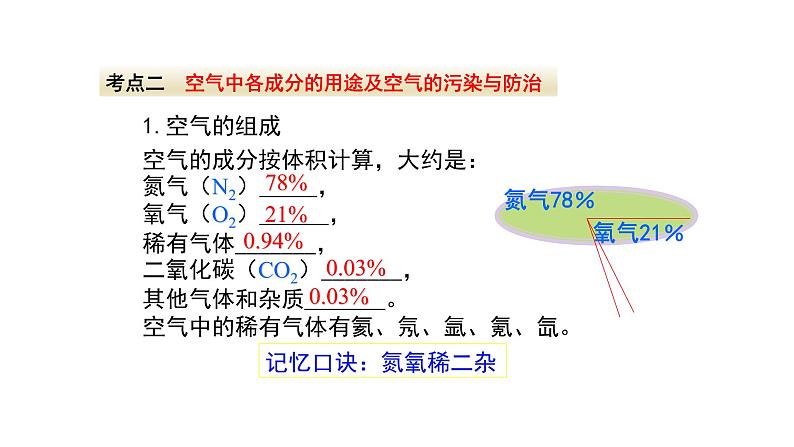 人教版九年级化学上册复习第二单元我们周围的空气复习课件08