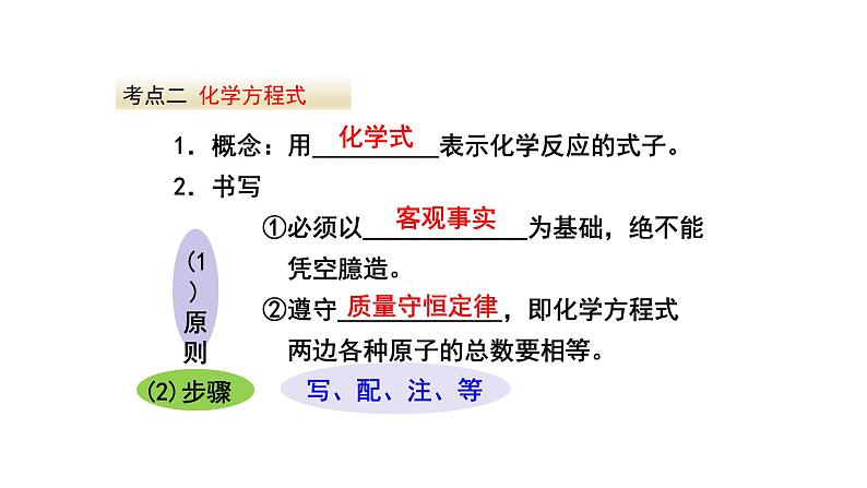 人教版九年级化学上册复习第五单元化学方程式复习课件07