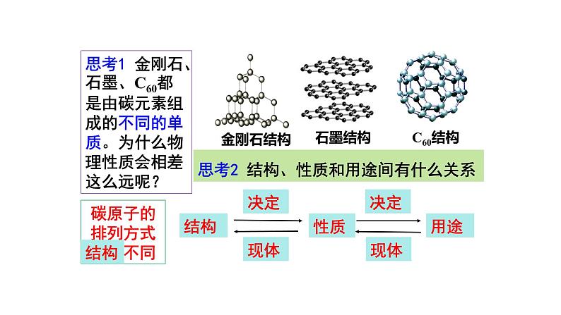 人教版九年级化学上册复习第六单元碳和碳的氧化物复习课件04