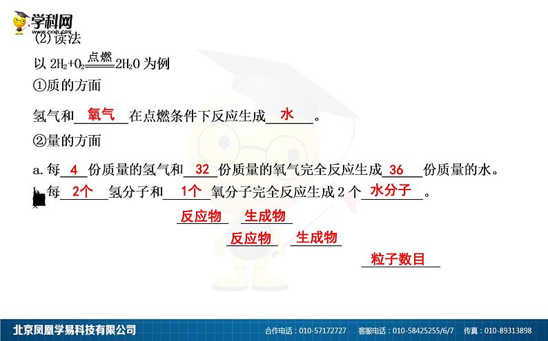 第五单元  课题2　如何正确书写化学方程式 课件 初中人教版化学03