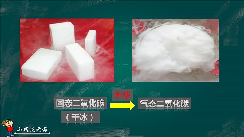 二氧化碳的性质 课件02