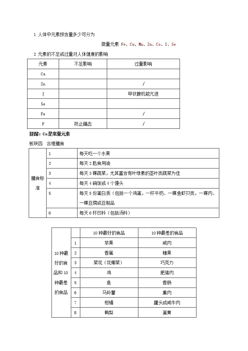 2020年沪教版九年级化学全册 3.2.2 组成物质的化学元素 学案02