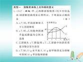 2020年沪教版九年级化学全册专题5溶解度曲线的应用 习题课件