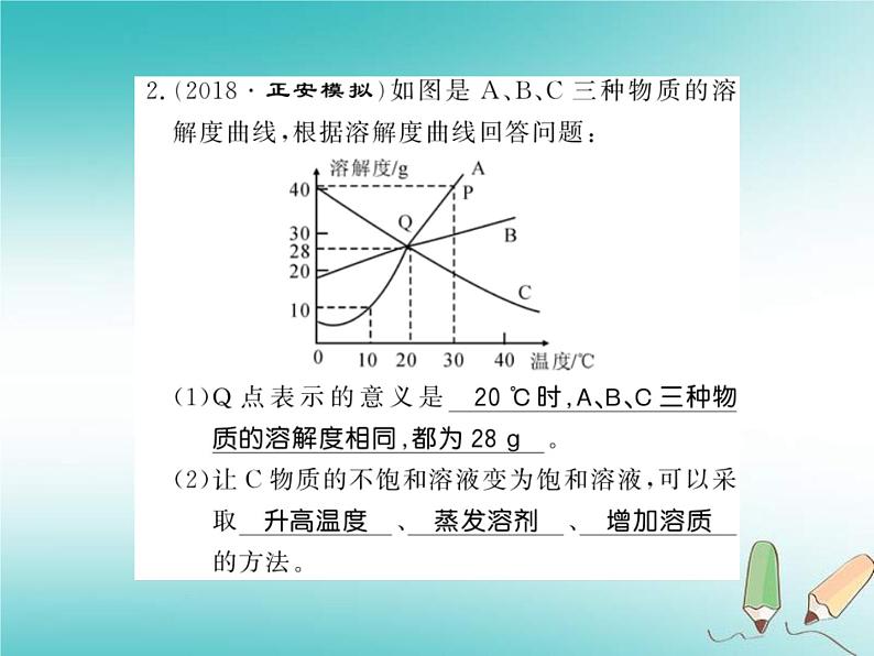 2020年沪教版九年级化学全册专题5溶解度曲线的应用 习题课件03